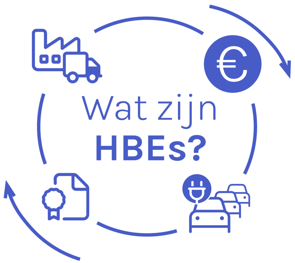 HBE's verkopen: wat zijn HBE's?