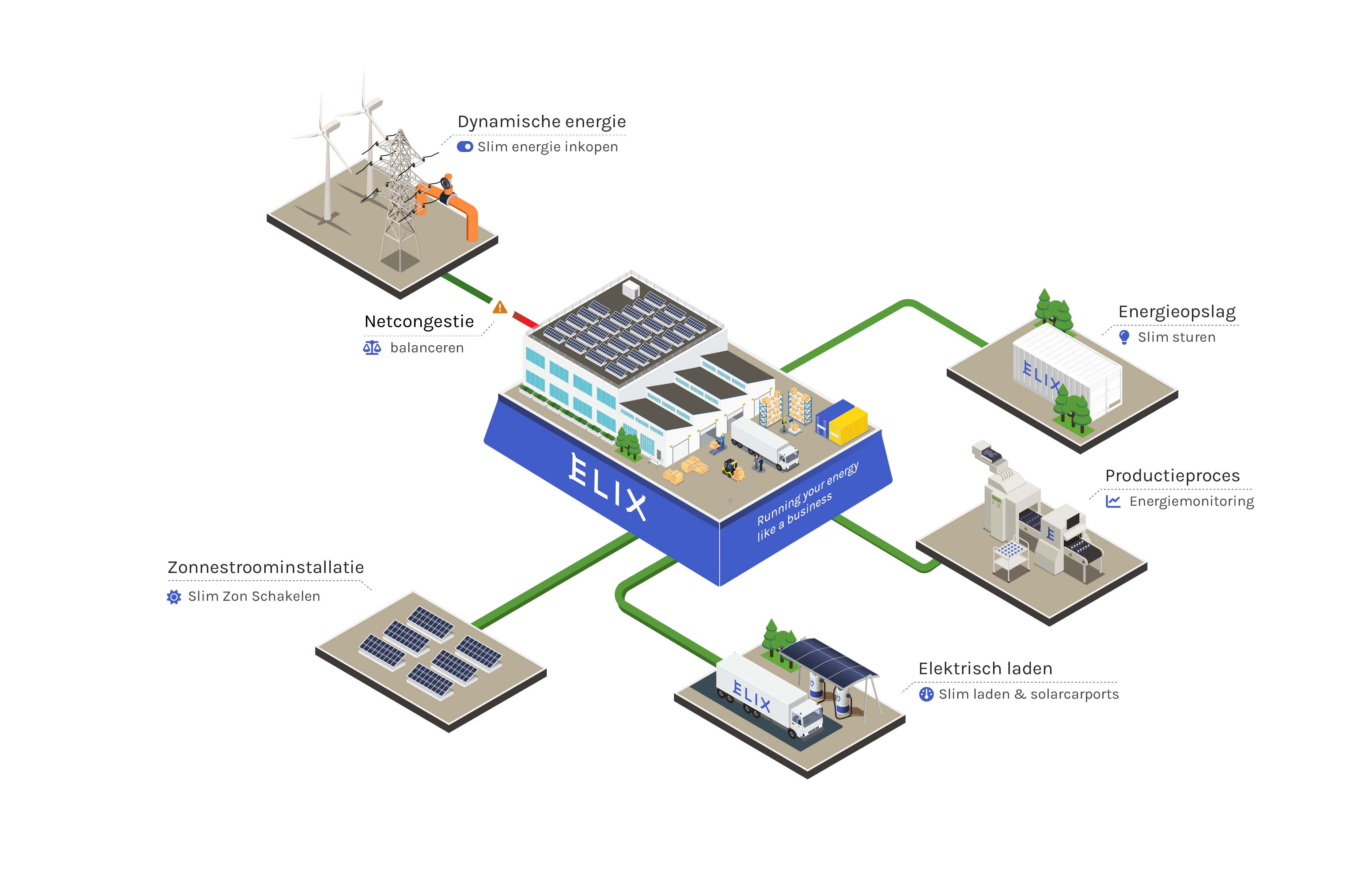 Start met je eigen dynamische energiesysteem